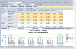 Period Sales by Country and Product Category Figure23